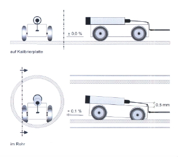 KOMBI2