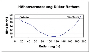 Dker-Grafik
