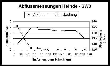 heinde5