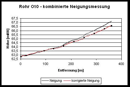 kombi1