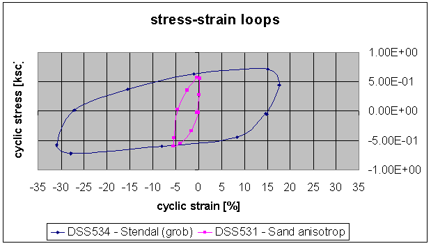 loops2