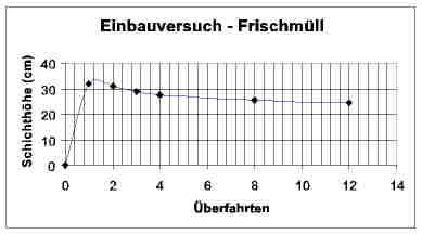 verdicht